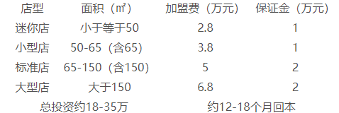 邁德思客加盟投資多少錢？