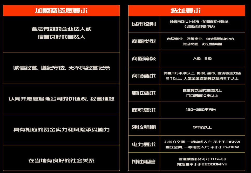 探魚加盟條件是什么？