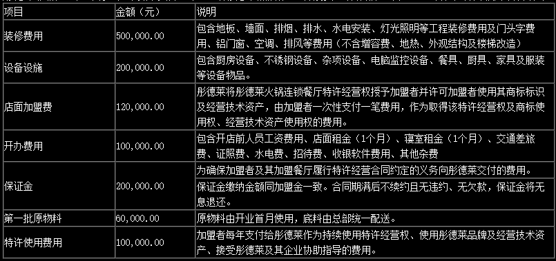 彤德萊火鍋加盟費用是多少？