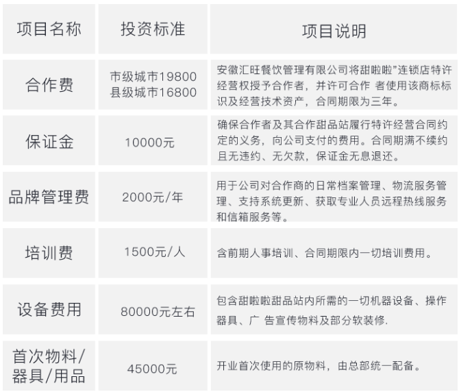 甜啦啦加盟需要多少錢？