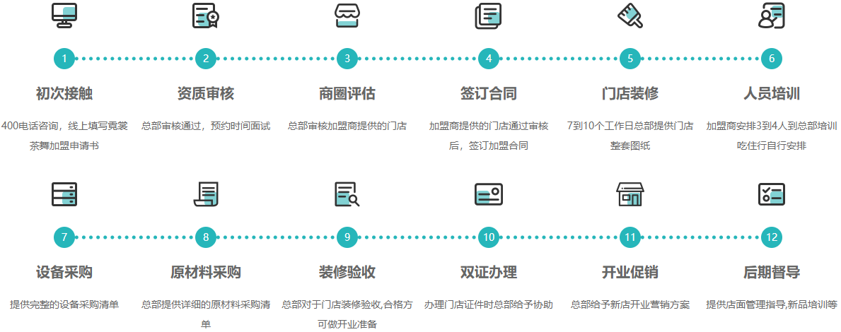 霓裳茶舞加盟怎么加盟？