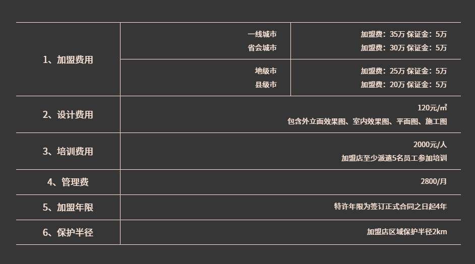 川西壩子火鍋加盟費(fèi)收費(fèi)標(biāo)準(zhǔn)是多少？