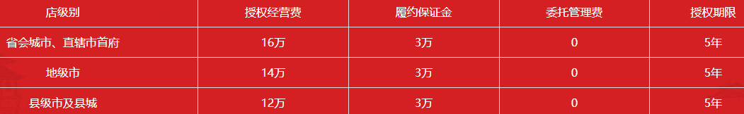 川西壩子火鍋加盟費(fèi)收費(fèi)標(biāo)準(zhǔn)是多少？