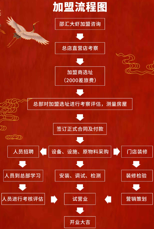 邵匯大蝦總部在哪里?怎么加盟？