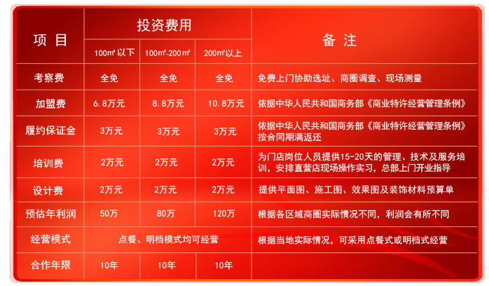 包天下加盟費多少錢？