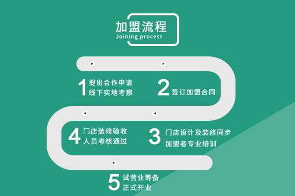 加盟梁小糖奶茶店流程步驟有哪些？