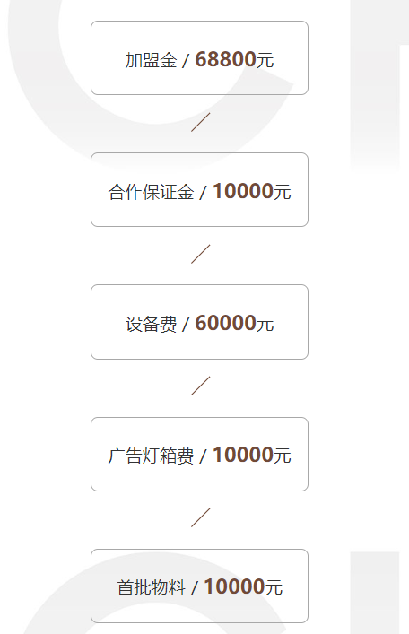 印茶加盟費大概多少錢?