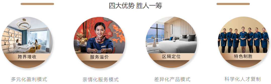 美豪酒店加盟怎么樣？