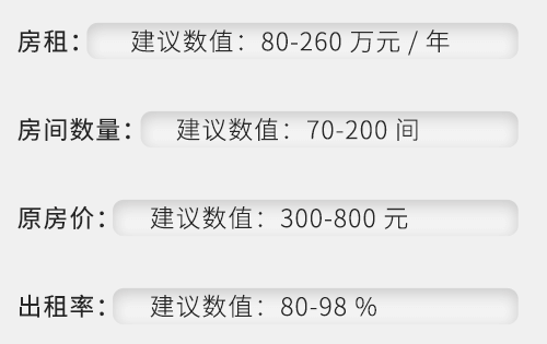 美豪酒店加盟多少錢？