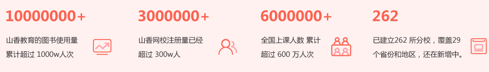 山香教育加盟怎么樣？