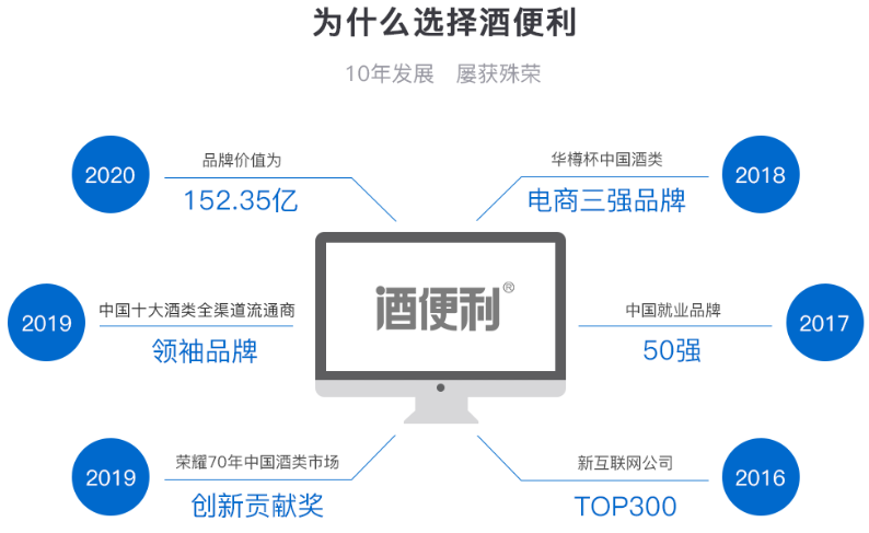 酒便利加盟店怎么樣？