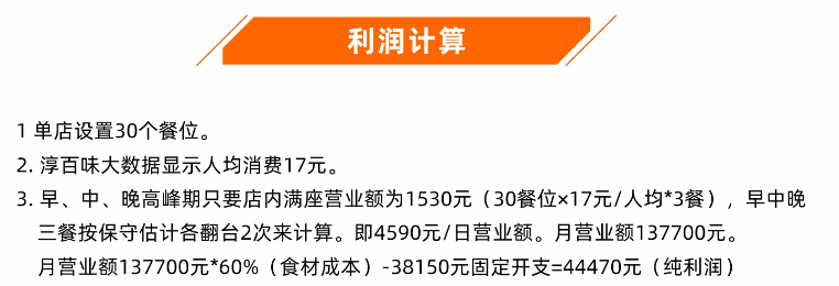 淳百味加盟利潤是多少？