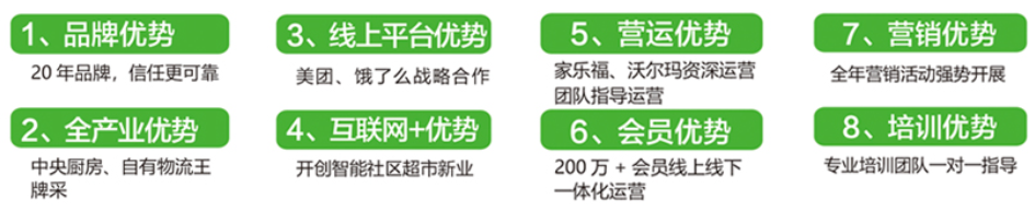 新天地超市加盟怎么樣？