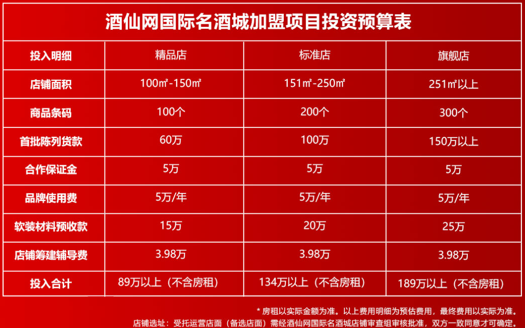 酒仙網加盟條件和費用多少？