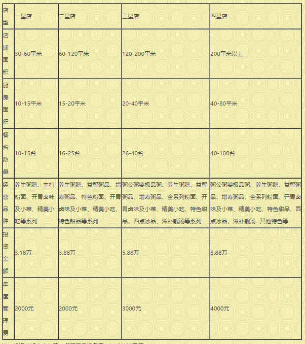 粥公粥婆加盟費(fèi)多少錢？