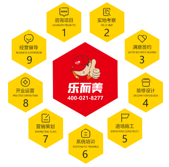 樂而美漢堡如何加盟？