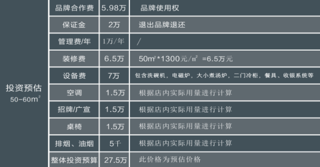 黃太牛牛雜面加盟需要多少錢？