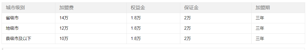 秦媽火鍋加盟多少錢？