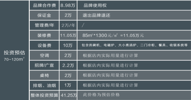 黃太牛牛雜面加盟需要多少錢？