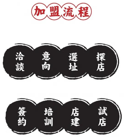 溫州黃太牛怎么加盟？
