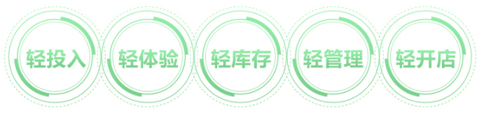 姬顏氏加盟怎么樣？賺錢嗎？