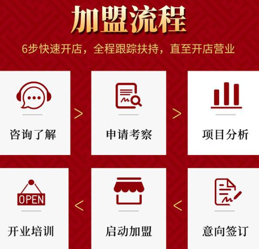 溫州黃太牛怎么加盟？