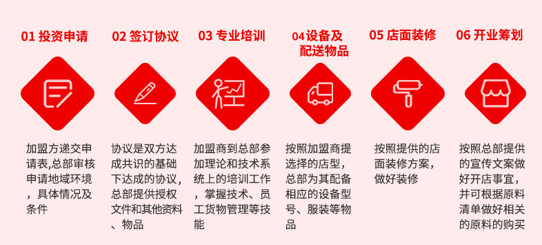 小口大口加盟流程是什么？