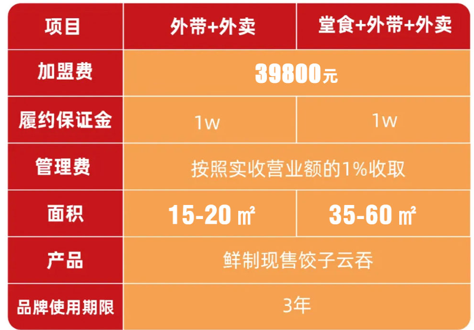 熊大爺餃子加盟費(fèi)多少錢？