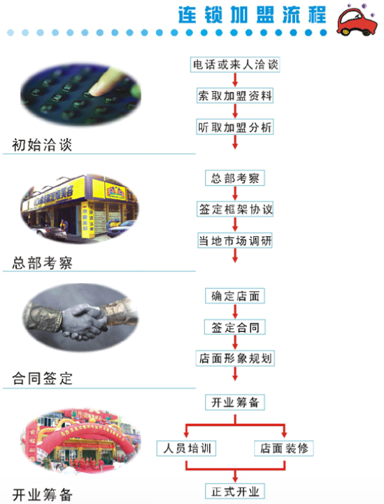 百援精養加盟流程是什么？