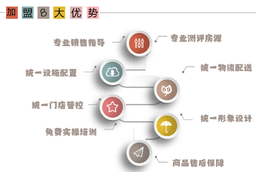 24客便利店加盟怎么樣？