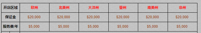諸葛烤魚加盟費要多少？