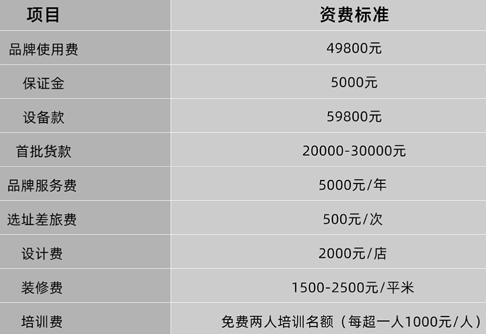 飲悅工坊加盟需要多少錢？