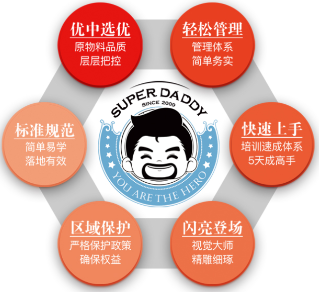 超級奶爸奶茶加盟店怎么樣？