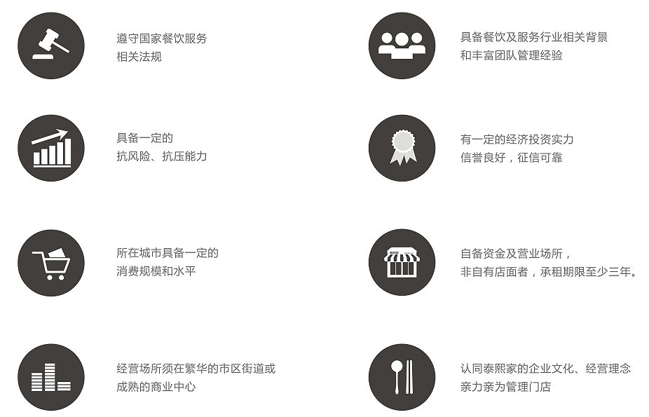 泰熙家加盟條件是什么？