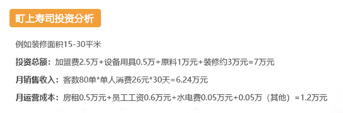 町上壽司加盟費多少錢？