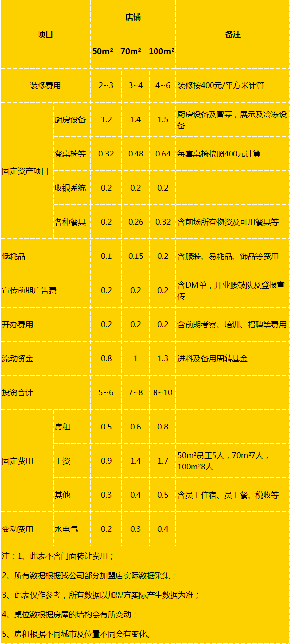 黃手藝加盟電話是多少？