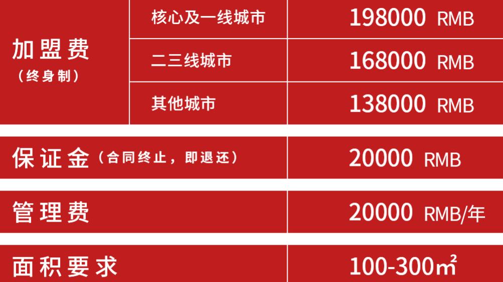 雞本無敵加盟費多少？