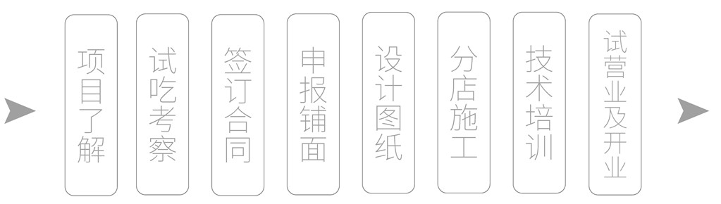 喪茶加盟流程有哪些？