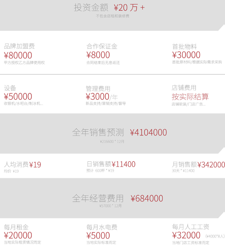 喪茶加盟費多少錢？