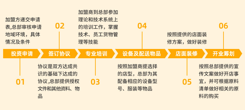 大渝火鍋加盟流程是什么？