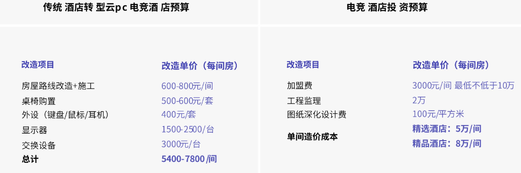 樹呆熊網(wǎng)咖加盟費多少？