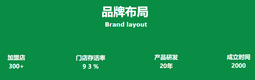 郭記冰點加盟聯系方式是多少？
