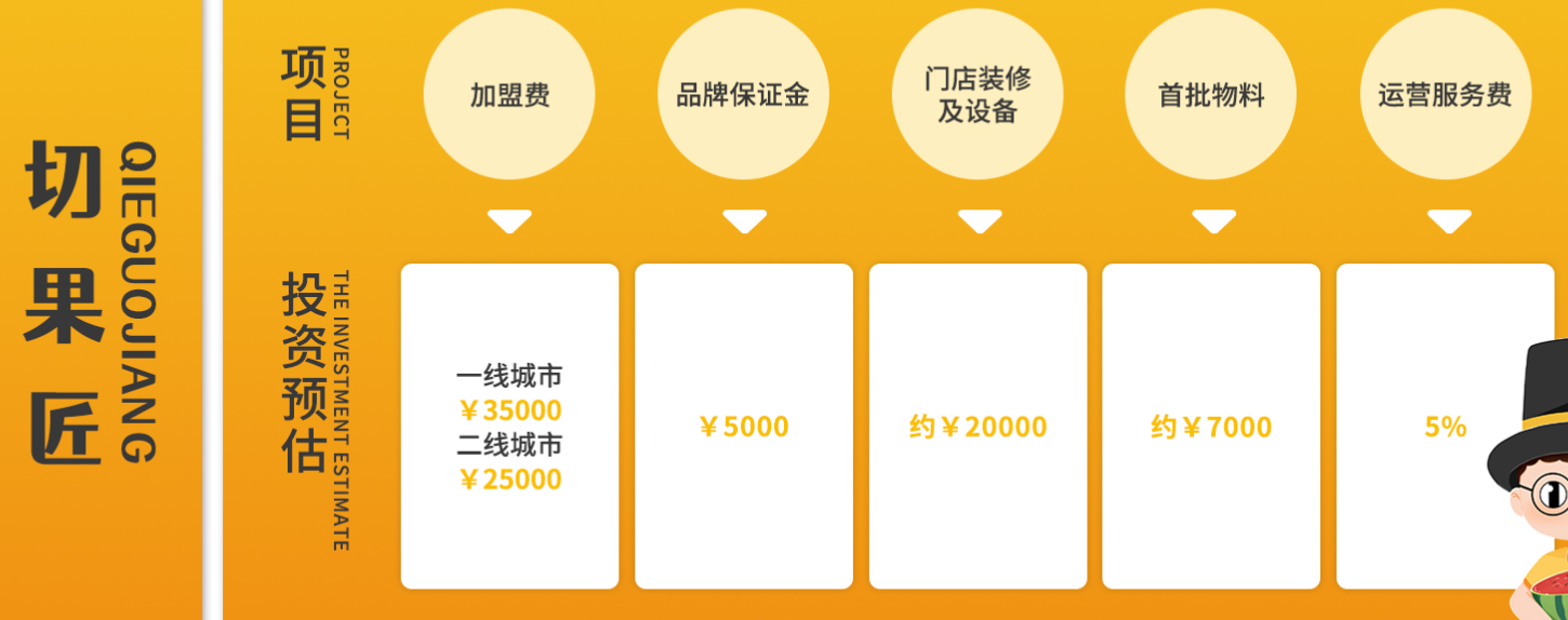 切果匠加盟費多少？