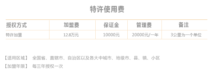 和福順燜鍋加盟費(fèi)多少？
