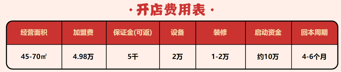 飯戒加盟費多少錢？