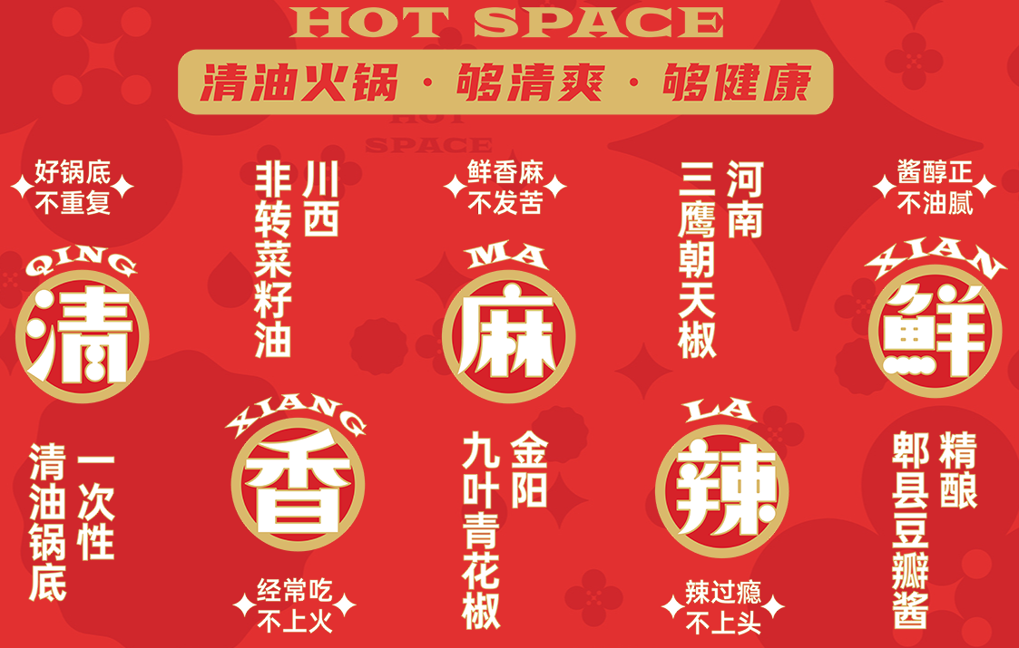 麻辣空間火鍋加盟費用需要花多少錢？