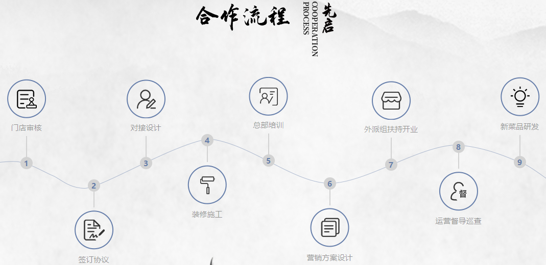 先啟半步顛加盟流程有哪些？