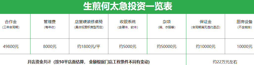 生煎何太急加盟費多少？