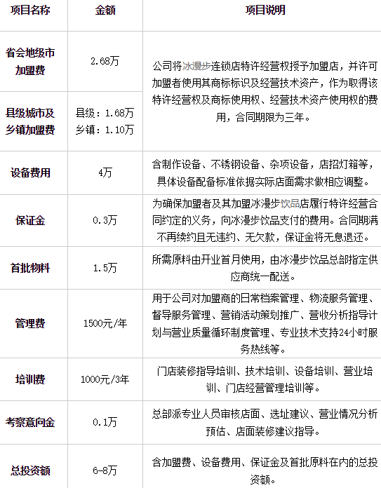 冰漫步加盟需要多少錢？