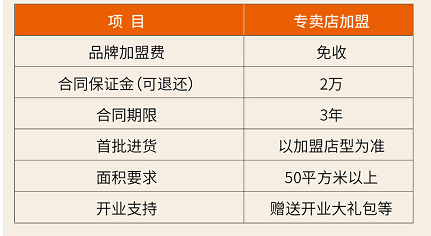 燕安居燕窩加盟費用是多少？